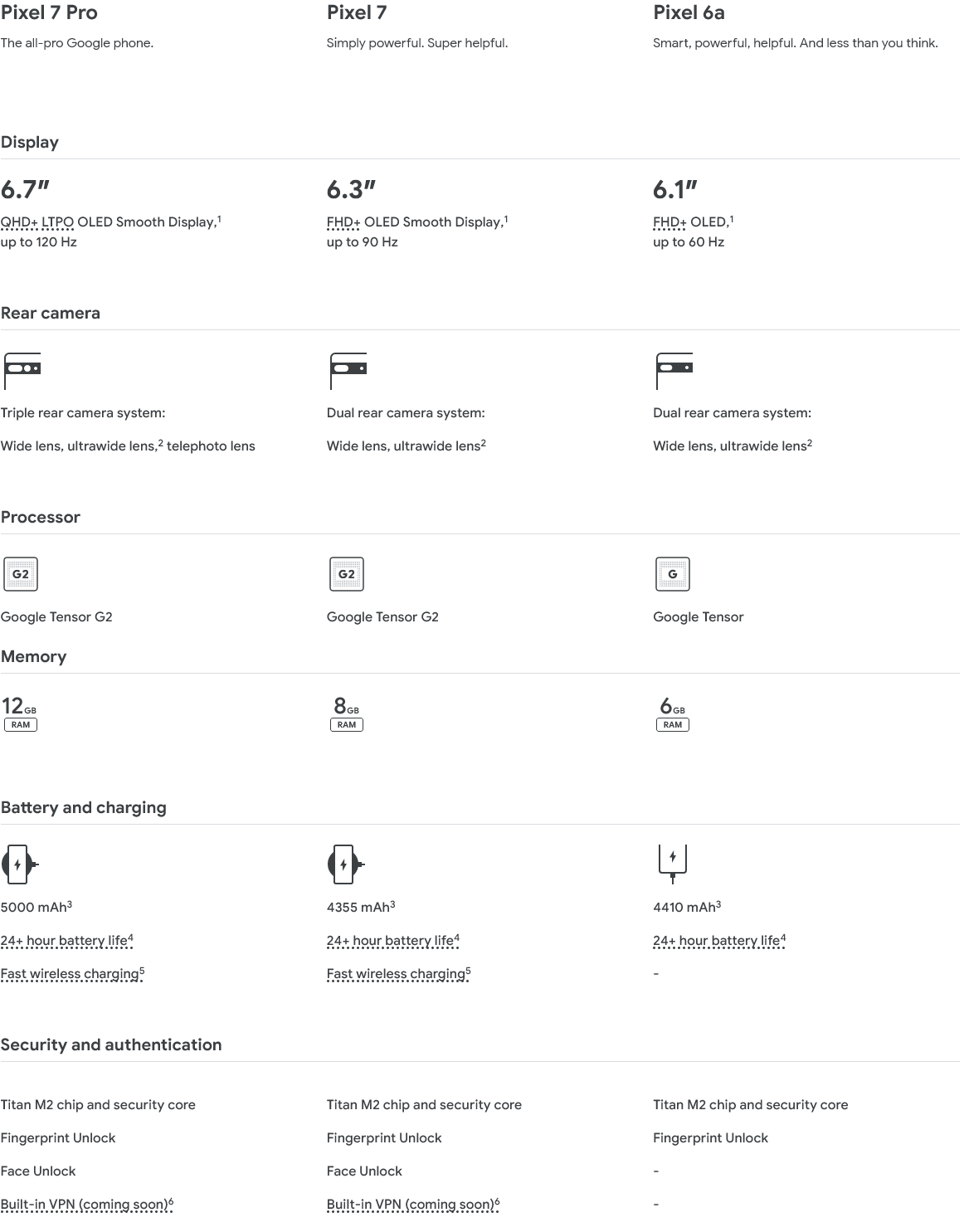 Pixel Comparison Table
