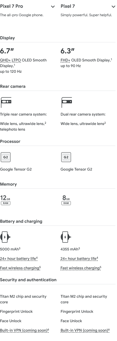 Pixel Comparison Table