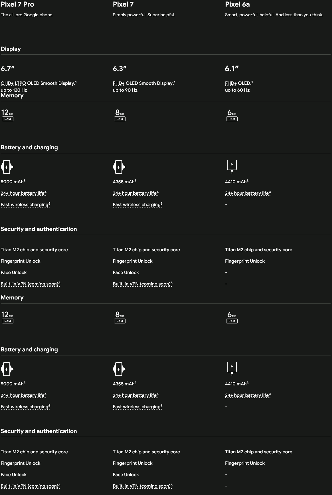 Pixel Comparison Table