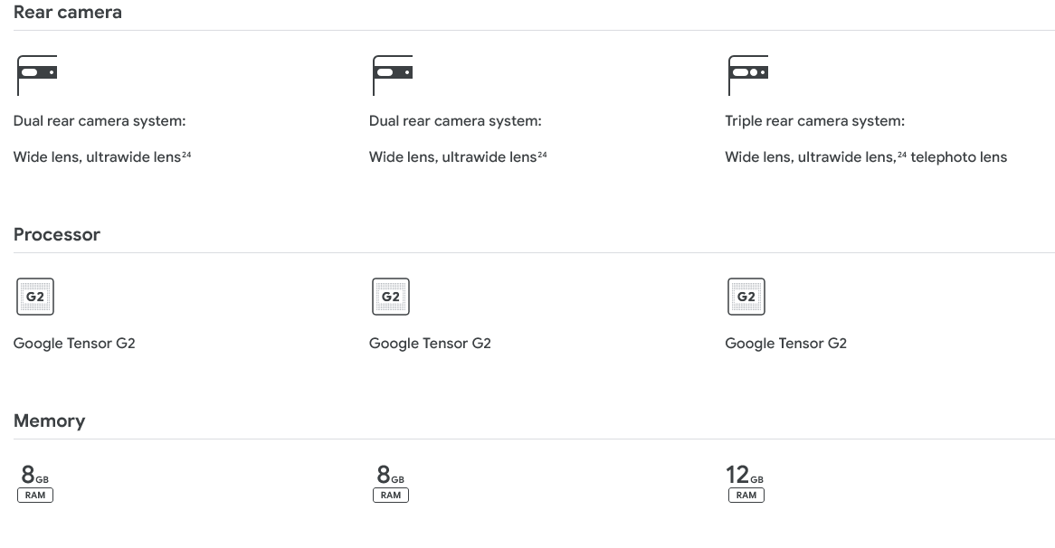Pixel Comparison Table