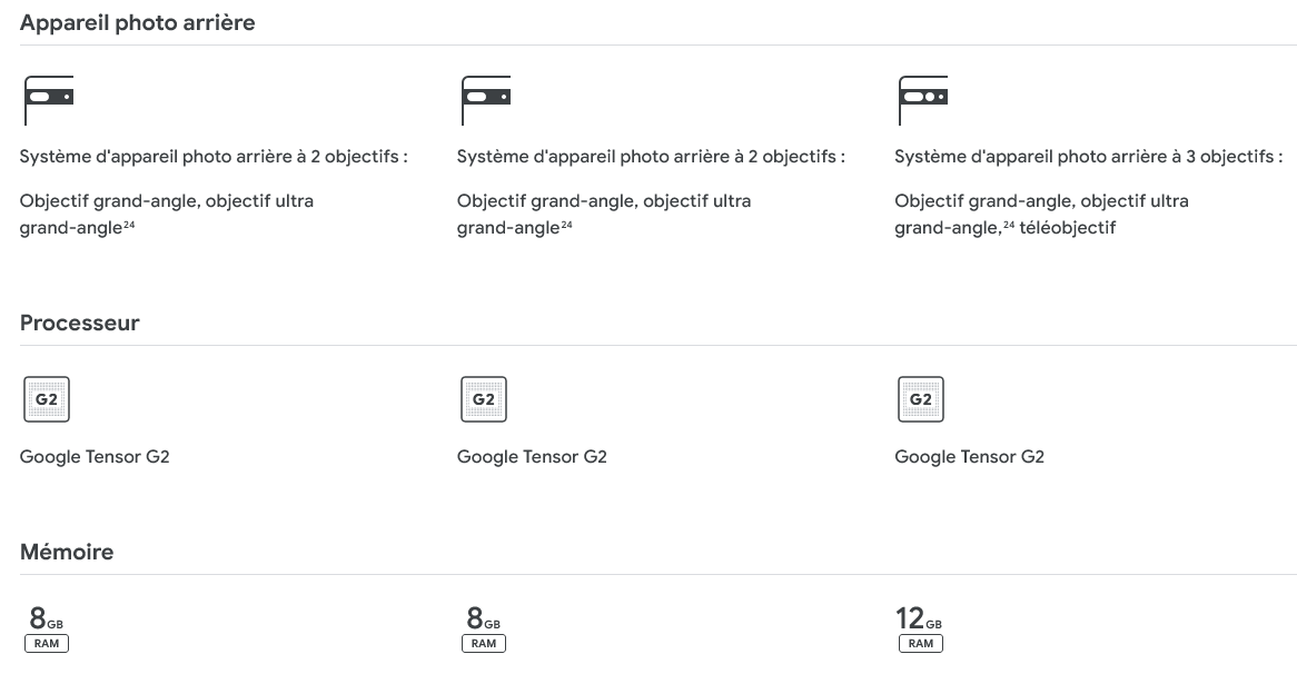 Pixel Comparison Table