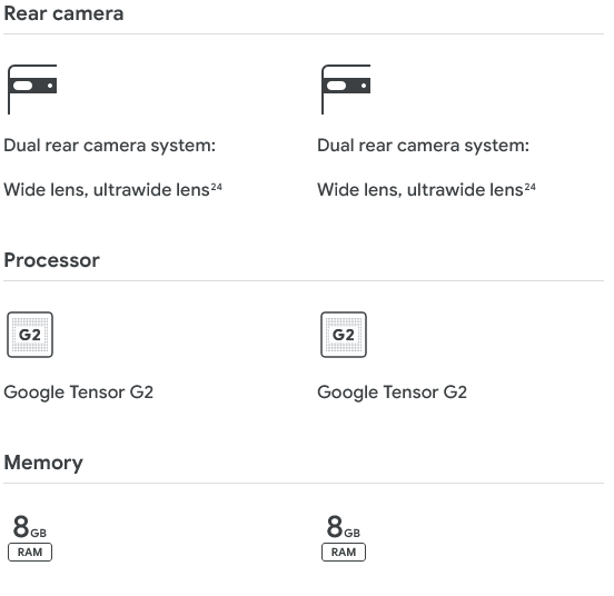 Pixel Comparison Table