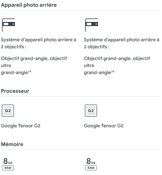 Pixel Comparison Table