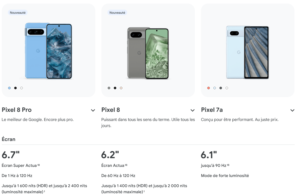 Pixel Comparison Table