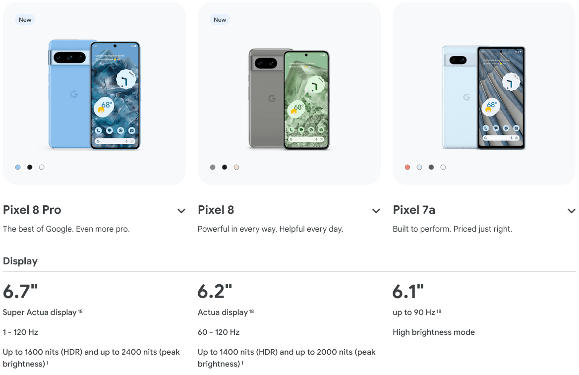 Pixel Comparison Table