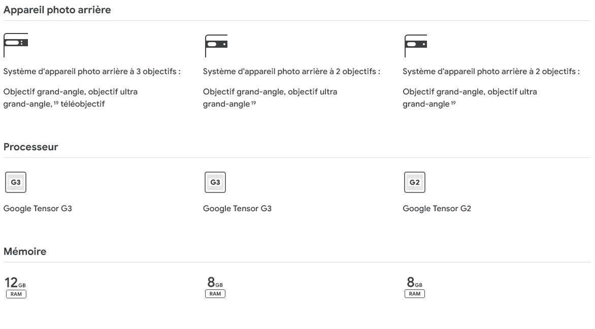 Pixel Comparison Table