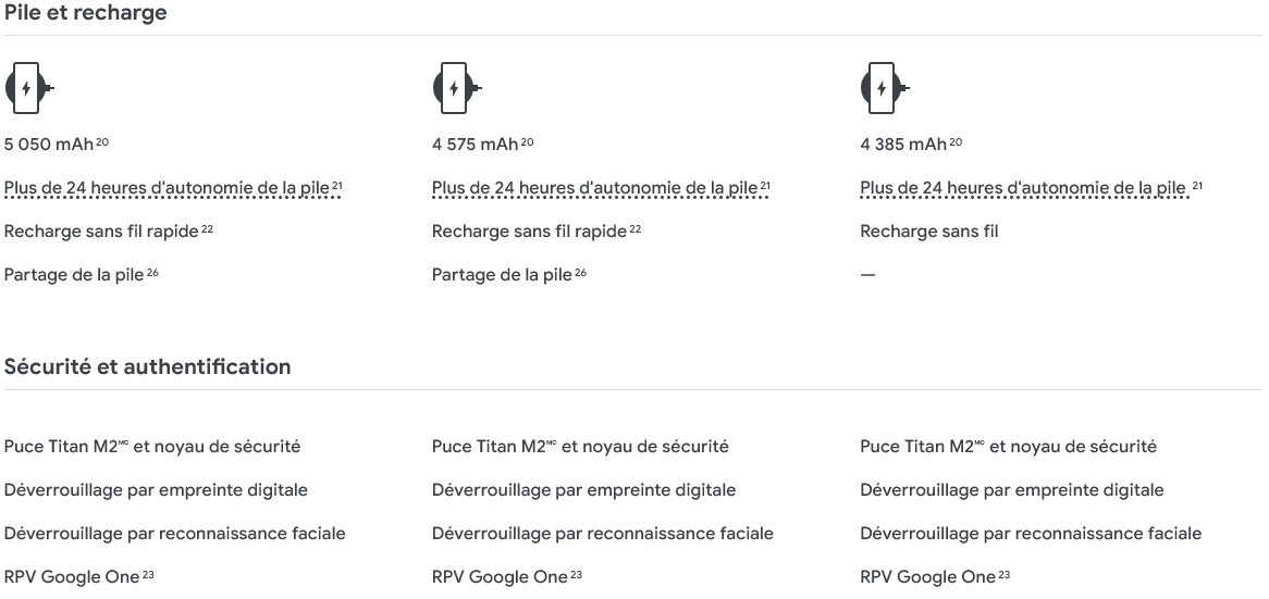 Pixel Comparison Table