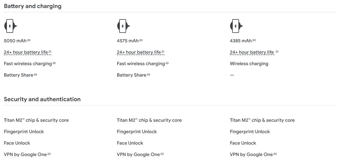 Pixel Comparison Table