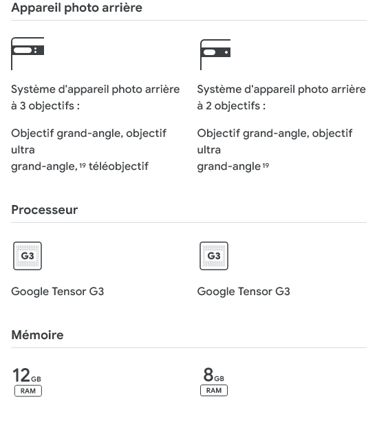 Pixel Comparison Table