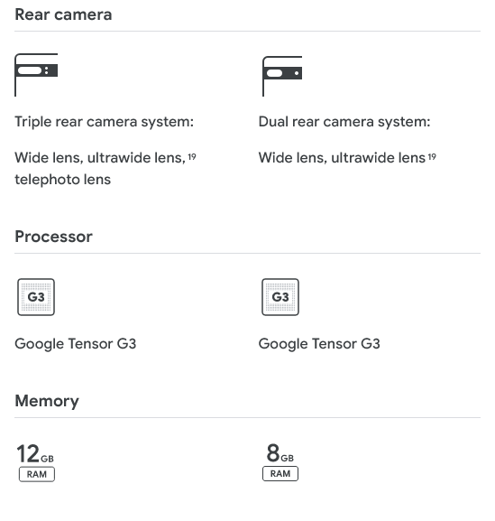 Pixel Comparison Table