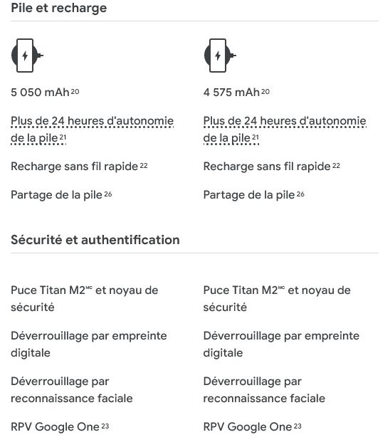 Pixel Comparison Table