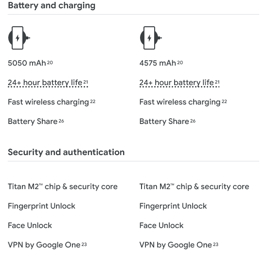 Pixel Comparison Table